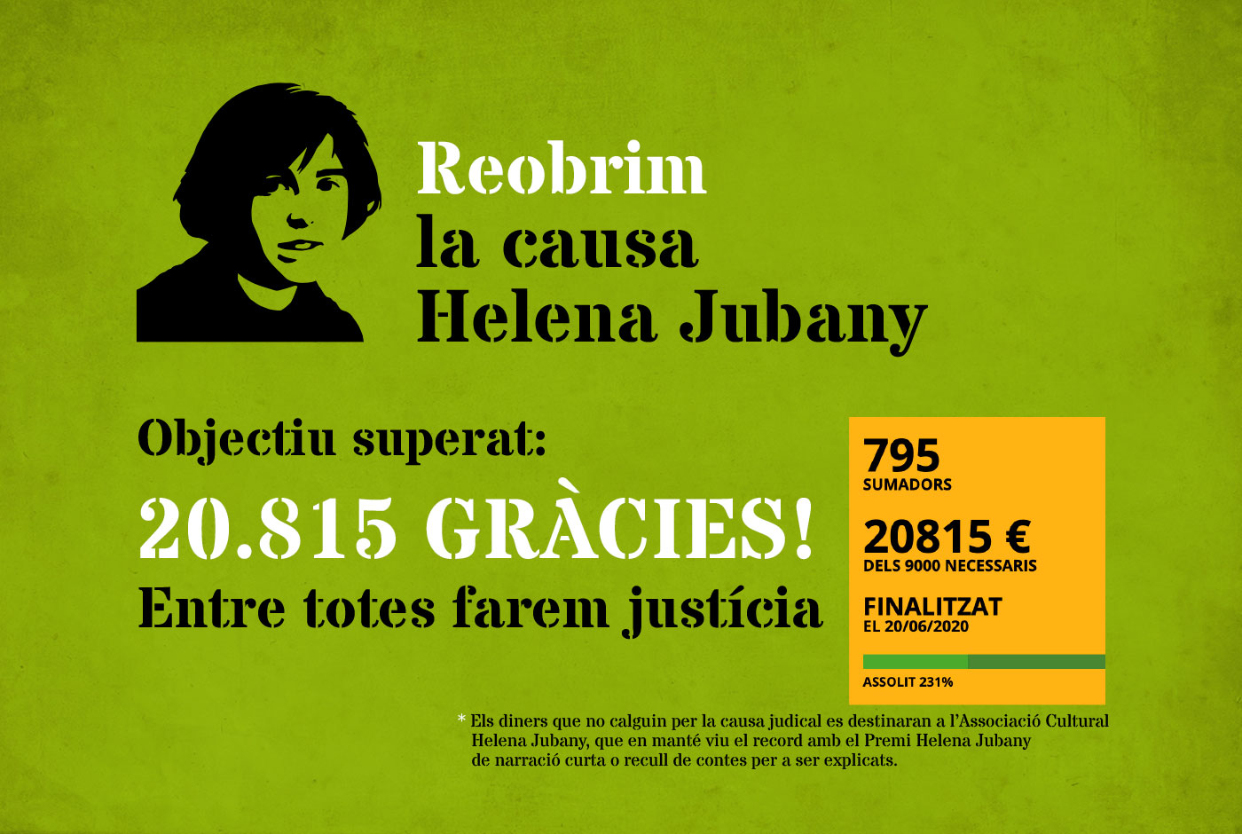 Èxit desbordant de la campanya de mecenatge: 795 persones han aportat 20.815€